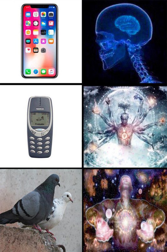 Levels of nokia