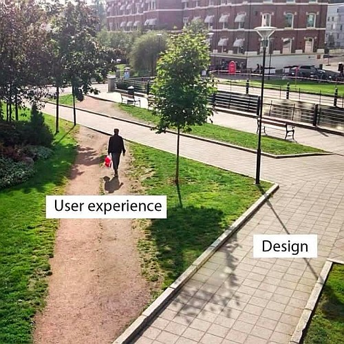 User Story