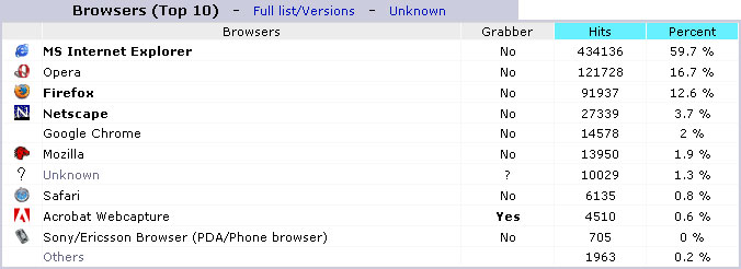 miniBB Website Browsers Statistics - January 2010