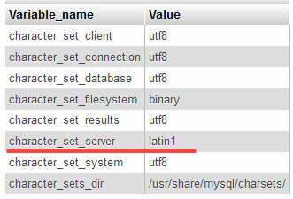 DB encoding trouble