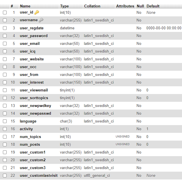 SQL